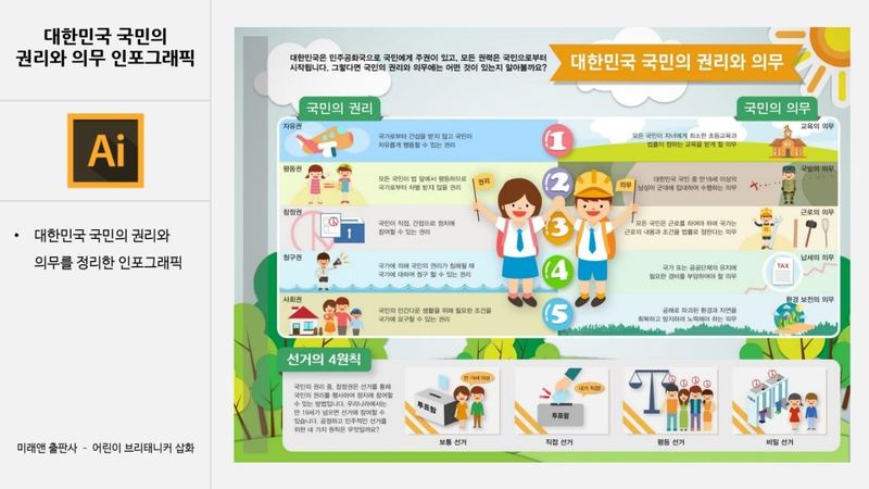 버드그래픽스 인포그래픽 작업 예시