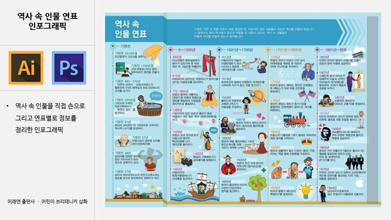 버드그래픽스 인포그래픽 작업 예시