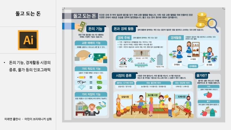 버드그래픽스 인포그래픽 작업 예시