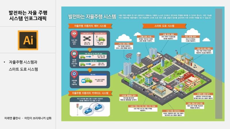 버드그래픽스 인포그래픽 작업 예시