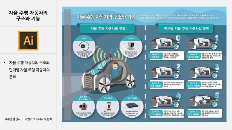 버드그래픽스 인포그래픽 작업 예시