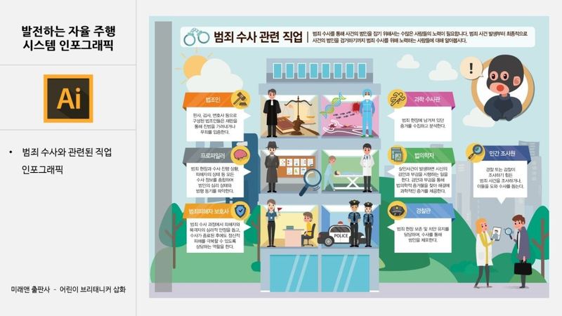 버드그래픽스 인포그래픽 작업 예시