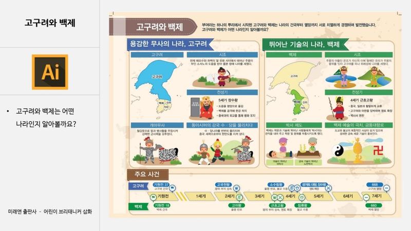 버드그래픽스 인포그래픽 작업 예시