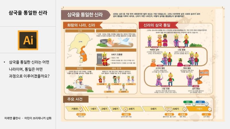 버드그래픽스 인포그래픽 작업 예시